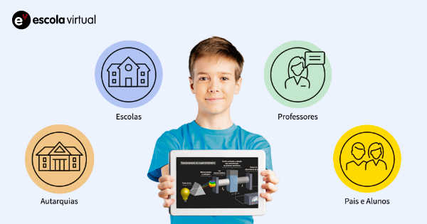 Escola Virtual